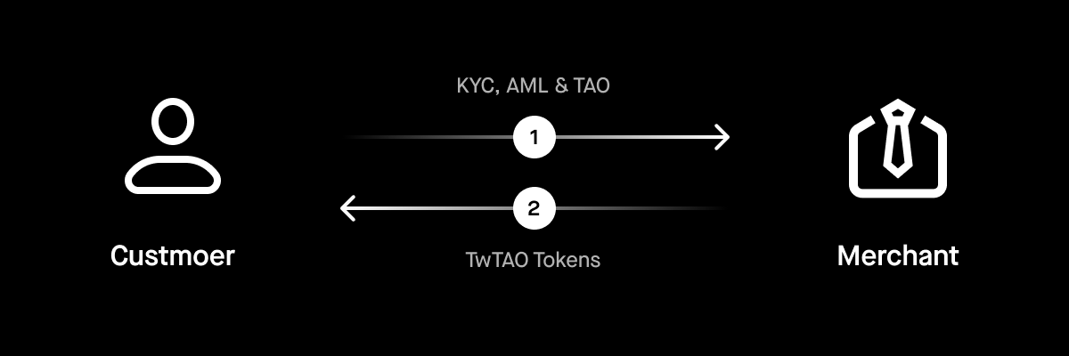 crypto-trade