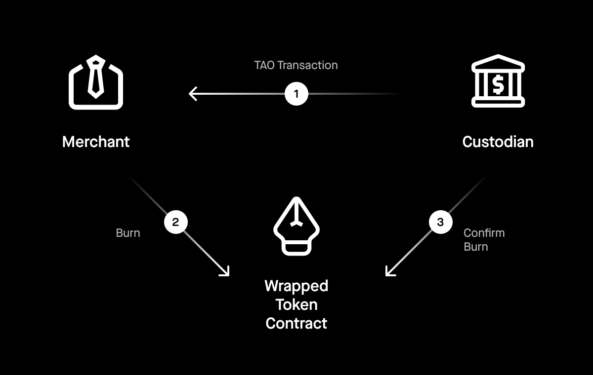 crypto-trade